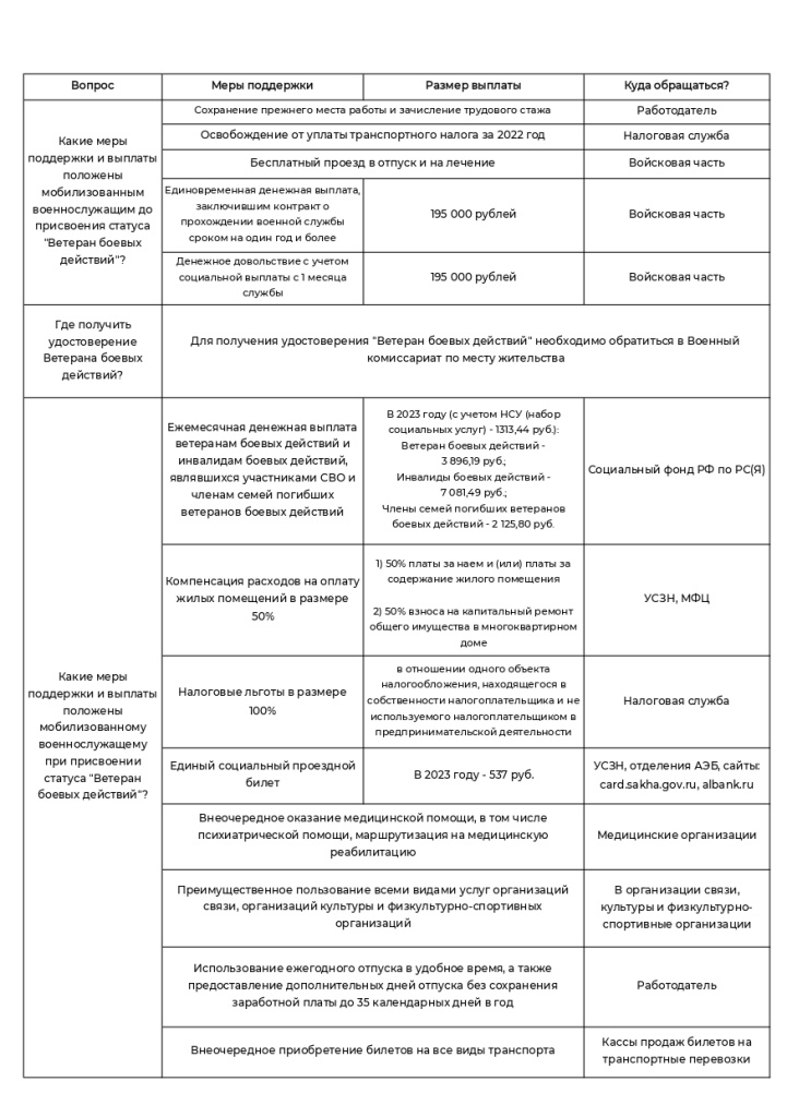 Мобилизованные_page-0003.jpg